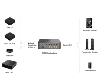 WiiM Vibelink Amp - TRANSPORT GRATIS - 10 rat 0 procent - 3